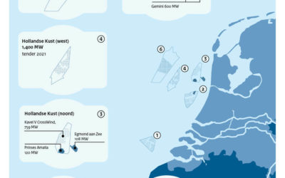 Shell, Eneco : il y aura du solaire flottant dans le projet Hollandse Kust (north)