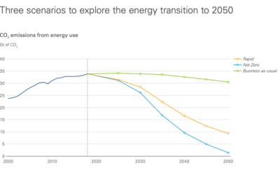 Bristish Petroleum prévoit une baisse des énergies fossiles dès 2020