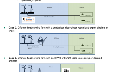 Dolphyn, le projet de l’hydrogène vert produit par des éoliennes flottantes a choisi Aberdeen