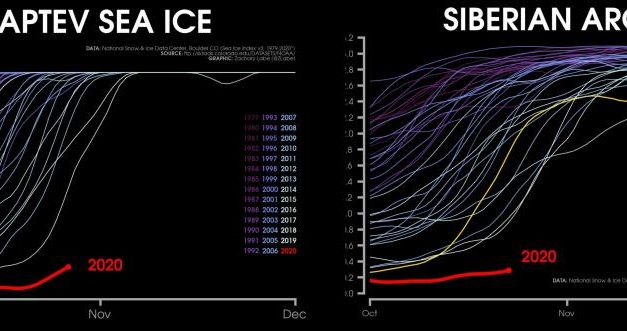 Le chiffre du mois pour le climat – L’océan Arctique