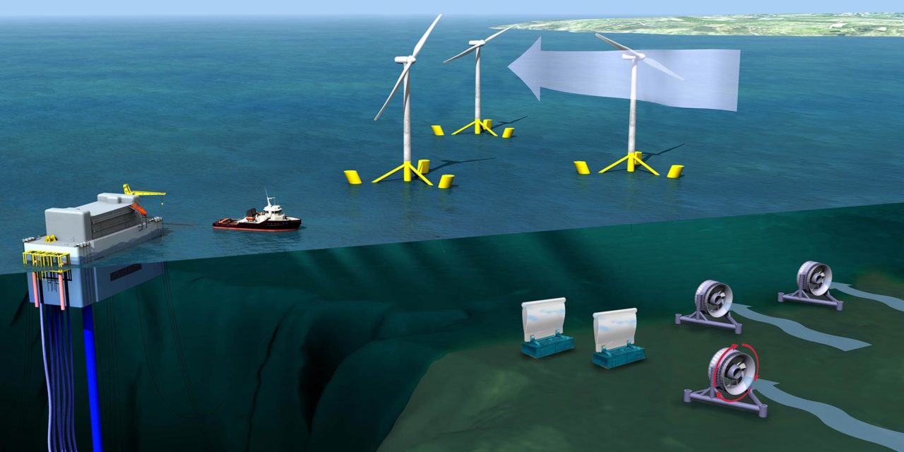 Commission européenne – Pacte Vert – Horizon 2050 – 40 GW d’énergie océanique, financements des EMR, du stockage , des ports, des câbles, R&D et contenu local – partie 2/3