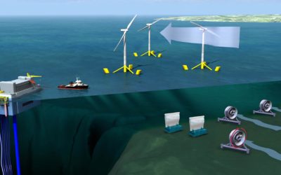 Commission européenne – Pacte Vert – Horizon 2050 – 40 GW d’énergie océanique, financements des EMR, du stockage , des ports, des câbles, R&D et contenu local – partie 2/3