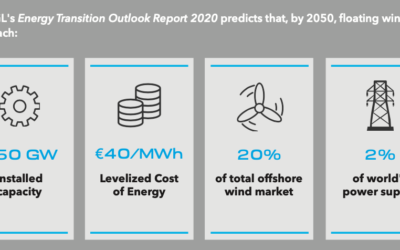 DNV GL estime à 250 GW l’éolien flottant en 2050