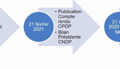 CPDP Bretagne sud : les derniers cahiers d’acteurs sont arrivés jusqu’à 23h58 – partie 2…