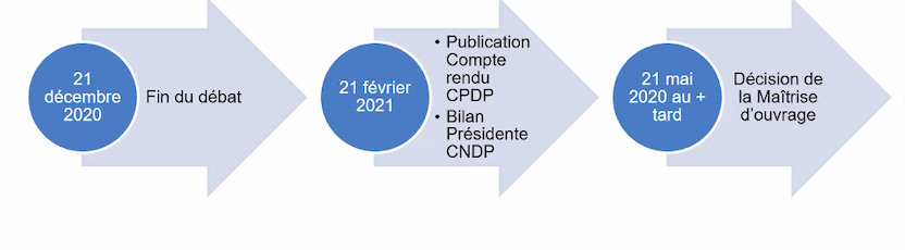 CPDP Bretagne sud : les derniers cahiers d&rsquo;acteurs sont arrivés jusqu&rsquo;à 23h58 – partie 2…