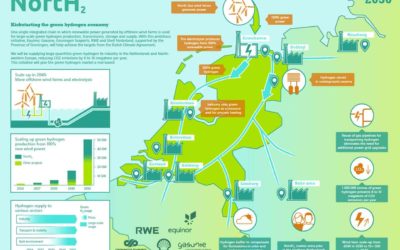 RWE fait feu de tout bois sur l’hydrogène couplé à l’éolien offshore