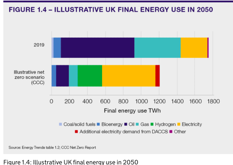 Royaume-Uni : Un Livre blanc sur l’énergie favorable aux énergies marines ?