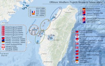 Ørsted achève la cession de 50 % du parc éolien offshore Greater Changhua 1