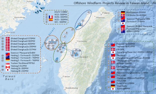 Ørsted achève la cession de 50 % du parc éolien offshore Greater Changhua 1