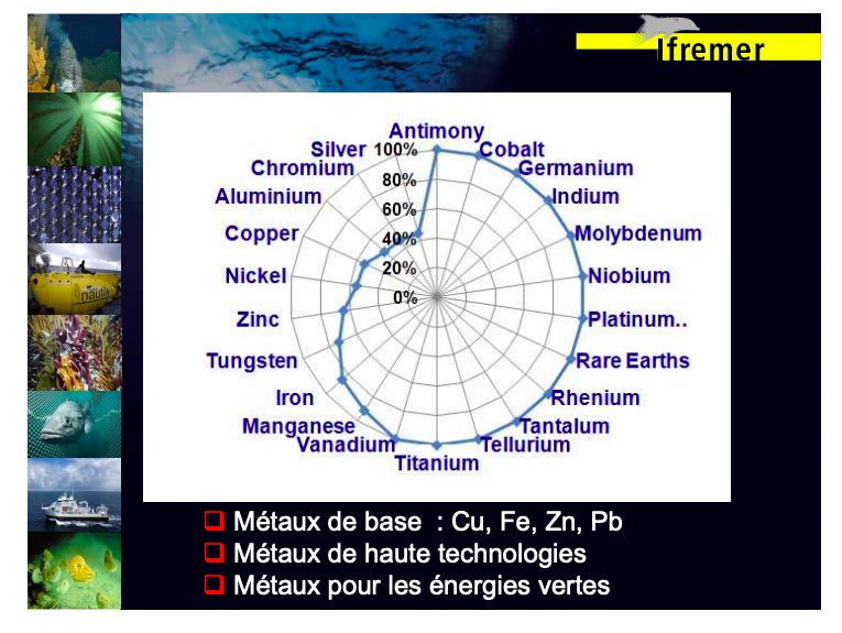 CIMer « Regards croisés autour des Grands Fonds Marins», enjeux pour la recherche et l’industrie ! » partie 2