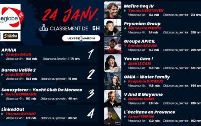 Vendée Globe : Où en sont-ils ?