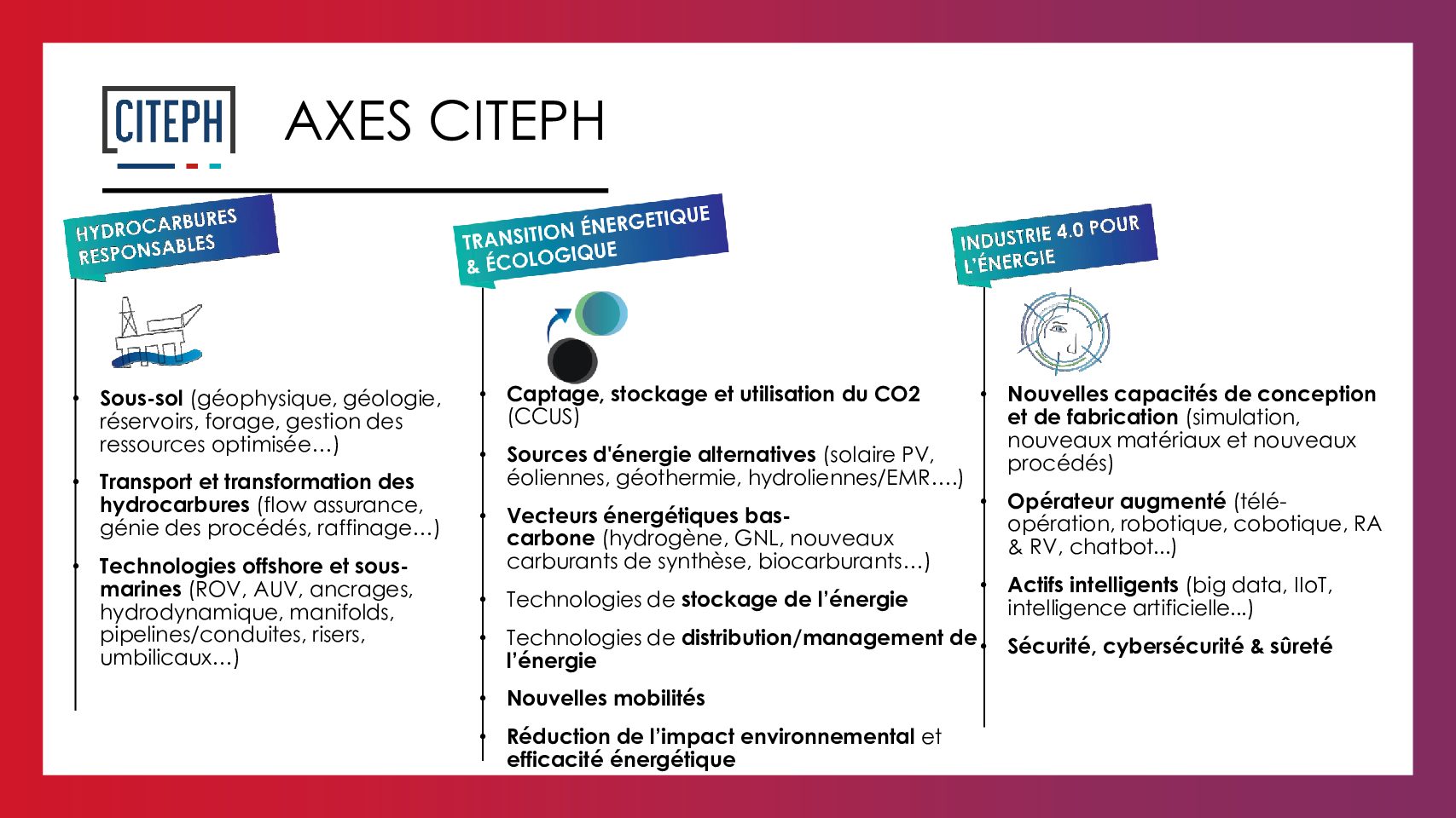 Citeph Open Innovation : nouveau cru