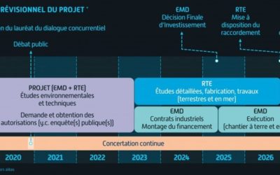 RTE a lancé un avis en prévision de son appel d’offre pour Dunkerque