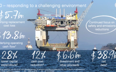 bp publie ses résultats pour 2020 et confirme son entrée dans l’éolien en mer et l’hydrogène