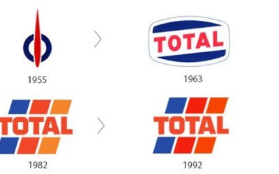 Total : Covid-19, chute du prix Brent et cap sur les énergies renouvelables
