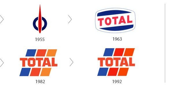Total : Covid-19, chute du prix Brent et cap sur les énergies renouvelables