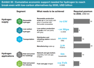 hydrogen-economic-support