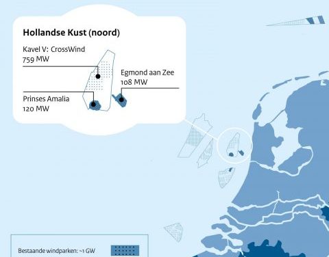 Siemens Gamesa et CrossWind s’associent pour Hollandse Kust Noord