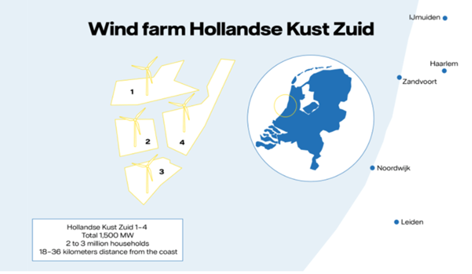 Le premier client du parc Hollandse Kust Zuid de Vattenfall est français