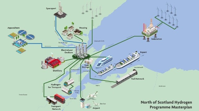 L’industrie écossaise du whisky utilisera l’hydrogène des parcs éoliens en mer