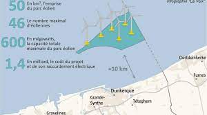 Parc éolien de Dunkerque : Le politique dunkerquois s’empare de la pétition lancée en octobre 2020