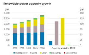 Irena 05_04_020_Stats ENR