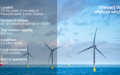 Vineyard Wind a choisi DEME Offshore US pour l’installation des turbines