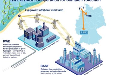 BASF SE mise sur un parc éolien en mer, construit sans subvention, et l’hydrogène vert