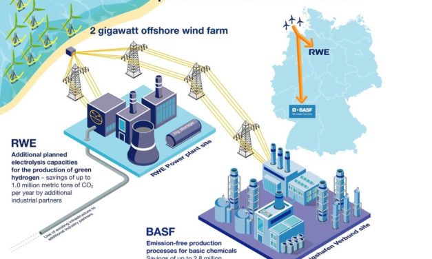 BASF SE mise sur un parc éolien en mer, construit sans subvention, et l’hydrogène vert