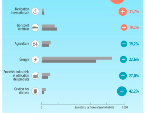 L’OMI ne trouve pas le cap pour la réduction de l’intensité carbone des navires