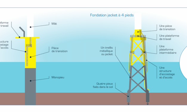 Emyn : compléments d’information sur le changement de fondations pour Yeu-Noirmoutier