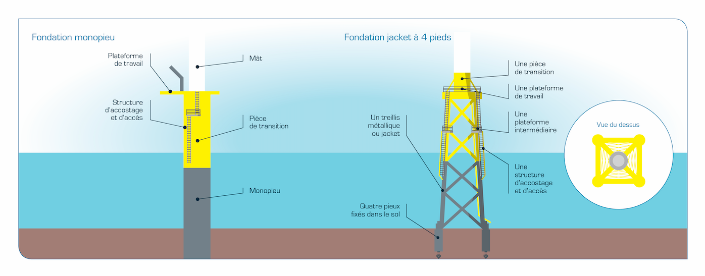 Fondation monopieu Emyn illustration