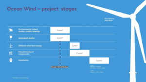 OCW-Project-Stages-Website