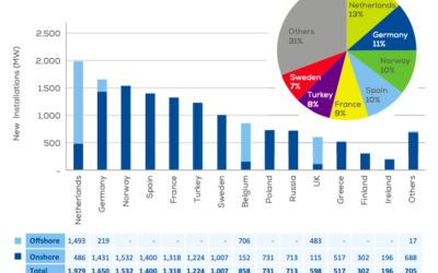 L’Allemagne : Les professionnels se rebiffent en attendant un ajustement aux objectifs 2030 et 2040