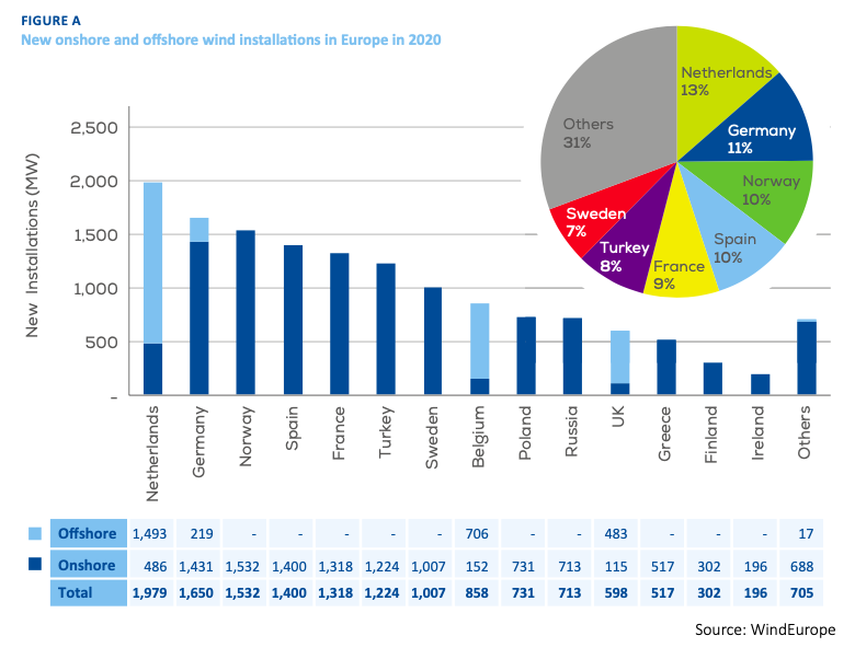 L’Allemagne : Les professionnels se rebiffent en attendant un ajustement aux objectifs 2030 et 2040