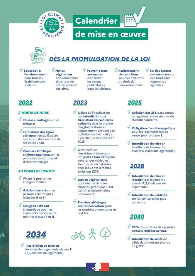La loi Climat et résilience est promulguée