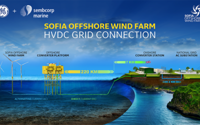 Sofia Wind Offshore recherche candidats fournisseurs