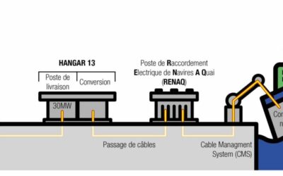 Haropa Port, partenaire de la coalition Getting to Zero continue son verdissement