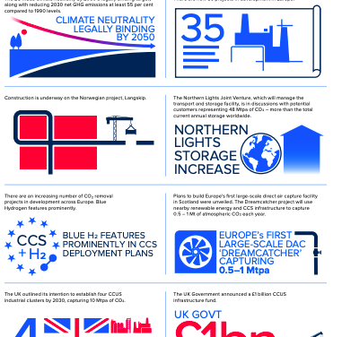 Rapport du Global CCS Institute sur la croissance continue du captage et du stockage du carbone