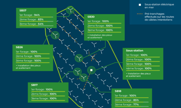 La 1ère phase des travaux du parc éolien Saint-Brieuc est bouclée