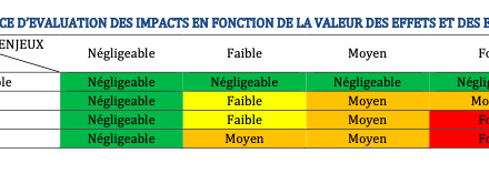 Sem-Rev : Quel est l’impact environnemental du prototype Floatgen