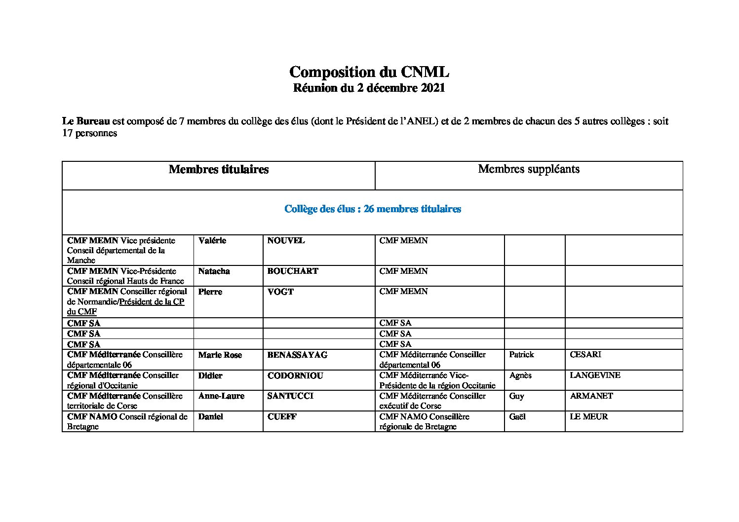 Les membres au Conseil national de la mer et des littoraux sont parus au JO du 21 nov.