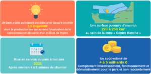 AO 08 (historique) : Parc éolien en mer Centre Manche 2 – Concertation préalable de Normandie