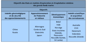 Grands fonds marins : Quel rôle du multilatéralisme ? ITV exclusive de Jean-Louis Levet – 1