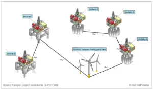 Equinor : Décarbonation avec l&rsquo;électrification des plateformes pétrolières grâce l’éolien flottant