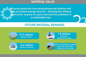 Rapport sur le démantèlement d’environ 600 turbines éoliennes offshore d&rsquo;ici 2030 dans les eaux britanniques