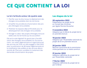 Le Sénat adopte le projet de loi relatif à l’accélération de la production d’énergies renouvelables