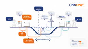 North Sea Summit : Le Royaume-Uni et les Pays-Bas approuvent les plans d&rsquo;interconnexion LionLink