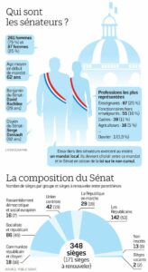 Elections sénatoriales : L&rsquo;absence de majorité à l&rsquo;Assemblée nationale donne aux Sénateurs un nouveau poids