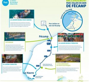 Les câbles des 71 éoliennes de Fécamp sont en service